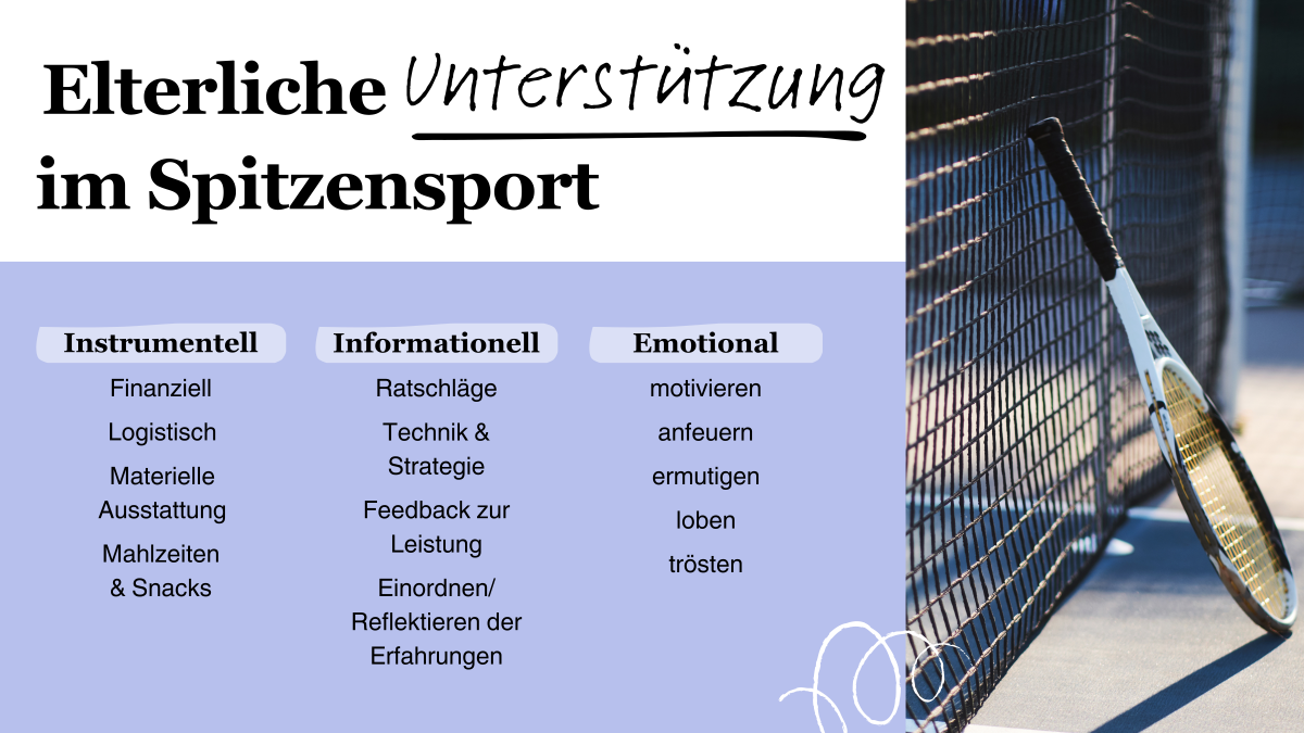 Abbildung 1: Wie Eltern ihre Kinder im Spitzensport unterstützen können