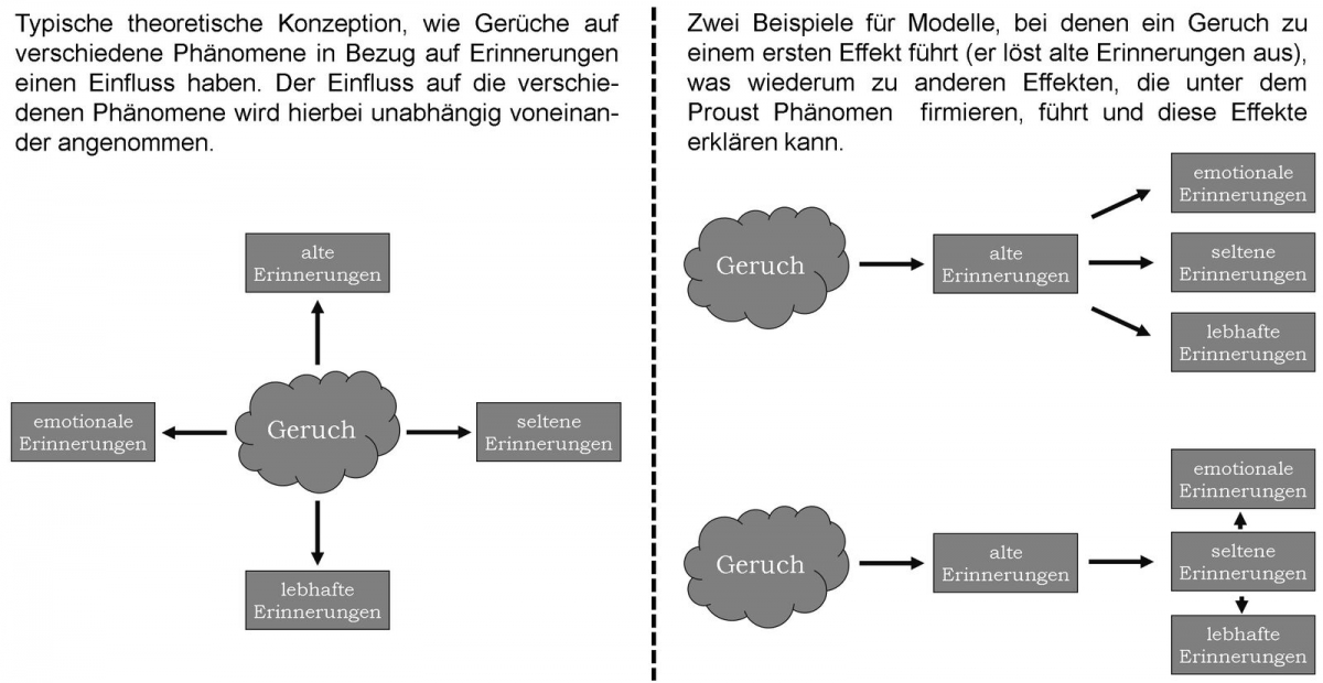 Abbildung 1: Unabhängige vs. abhängige Effekte, Abbildung von © Ryan P. Hackländer und Christina Bermeitinger.