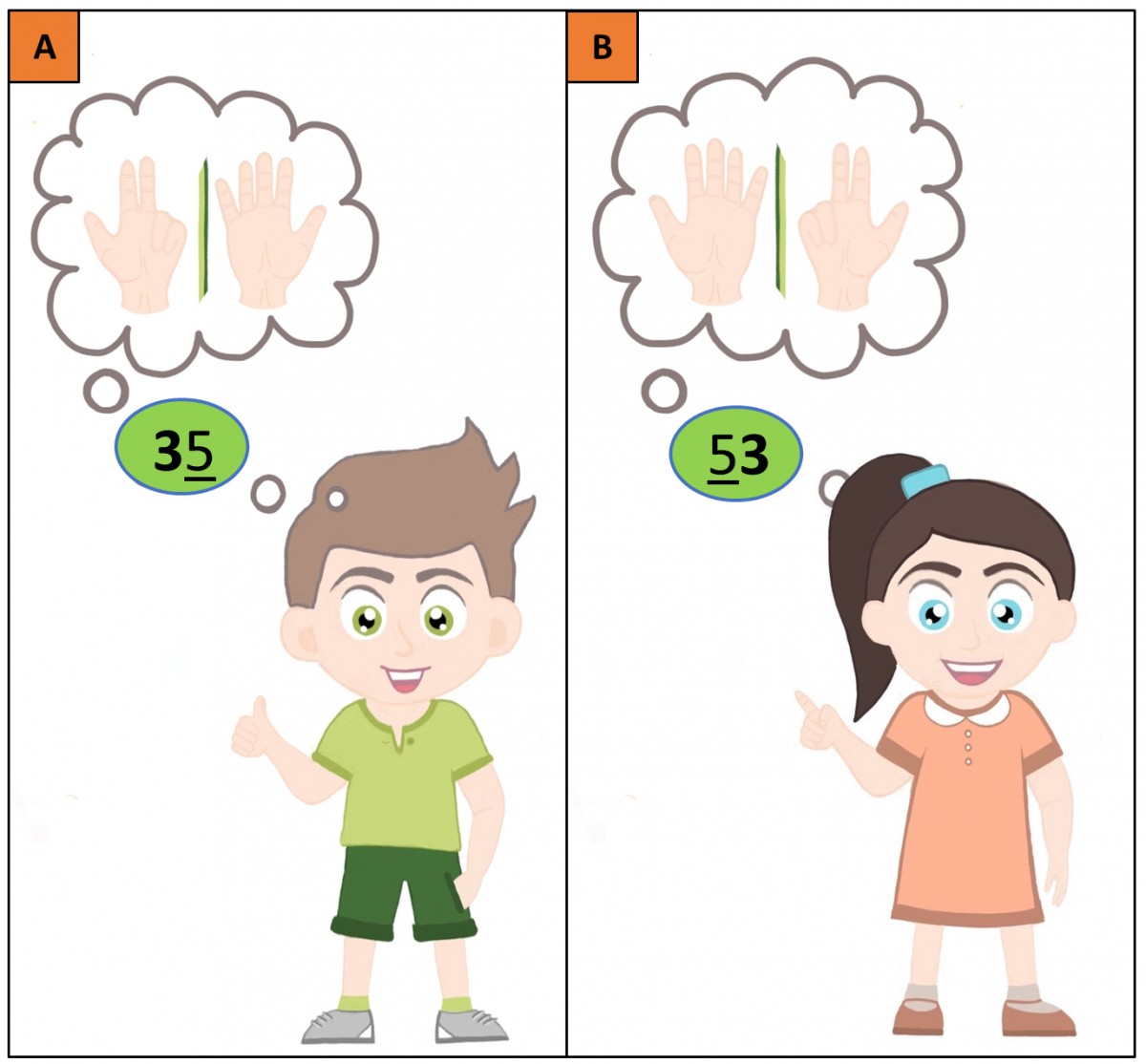 Bild 2: Übung: Stellenwert der Zahlen 