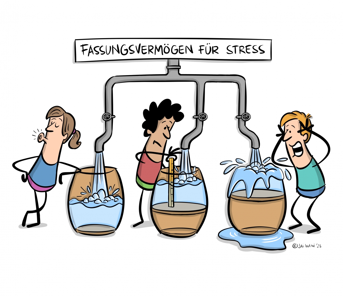 Bild 3: Fassungsvermögen für Stress als Erklärung für die Entstehung psychischer Belastung