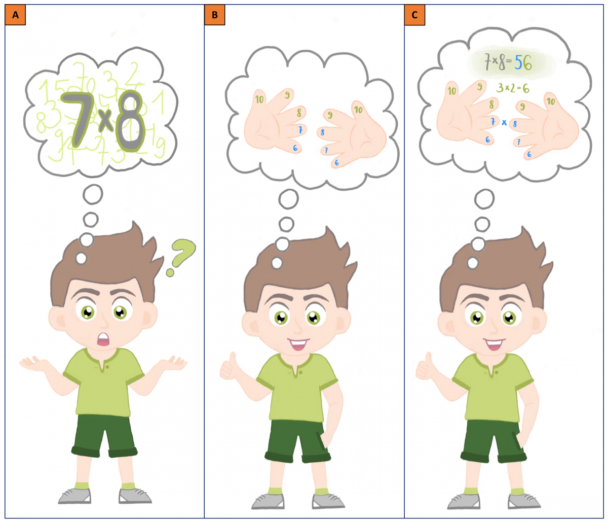 Bild 4: Fortgeschrittene Übung: Multiplikation
