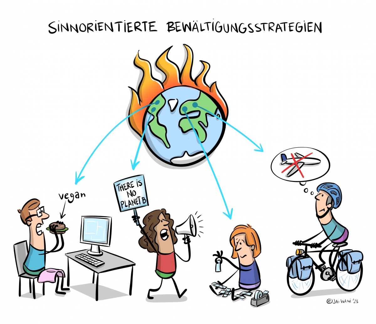 Bild 4c: Bewältigungsstrategien (sinnorientiert)