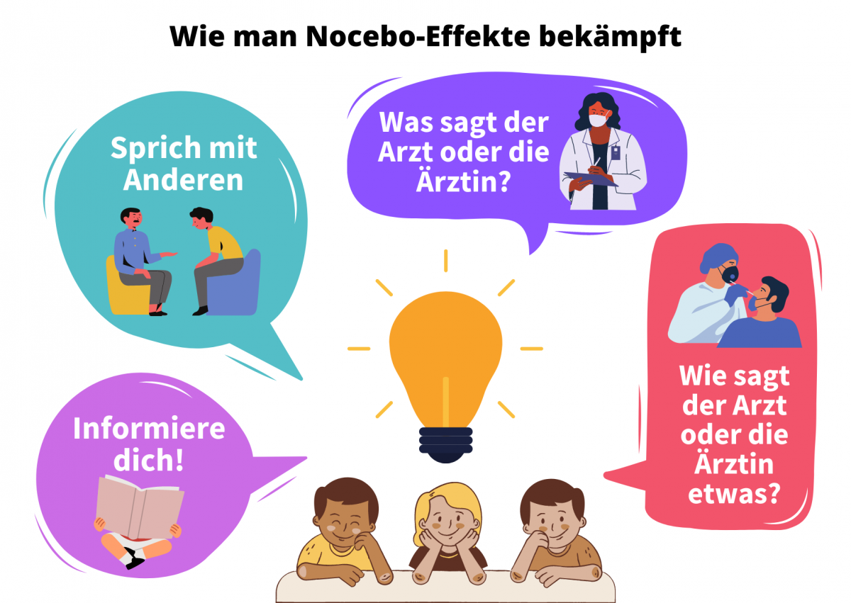 Bild 3: Wie man Nocebo-Effekte bekämpft Bild 3: Wie man Nocebo-Effekte bekämpft