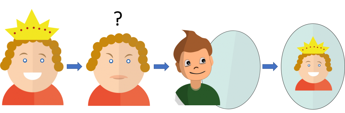 Bild 3: Mentale Repräsentationen werden beim Lesen erweitert