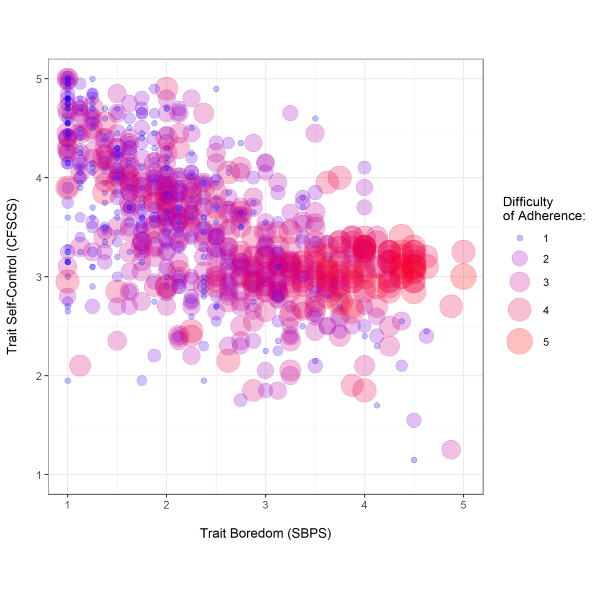 Bild 5: In einer Studie zur Langeweile während der COVID-19 Pandemie zeigte sich ein starker negativer Zusammenhang zwischen der Neigung zur Langeweile („Trait Boredom“) und der Selbstkontrolle („Trait Self-Control“). Menschen mit hoher Langeweile hatten auch eine niedrige Selbstkontrolle und hielten sich weniger an die Regeln zur Eindämmung der Pandemie. Bild 5: In einer Studie zur Langeweile während der COVID-19 Pandemie zeigte sich ein starker negativer Zusammenhang zwischen der Neigung zur Langeweile („Trait Boredom“) und der Selbstkontrolle („Trait Self-Control“). Menschen mit hoher Langeweile hatten auch eine niedrige Selbstkontrolle und hielten sich weniger an die Regeln zur Eindämmung der Pandemie.