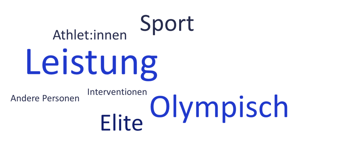 Abbildung 1: Wortwolke der Kernthemen abgeleitet aus den Titeln der Artikel der Sonderausgabe. Alle Wörter, die mehr als einmal erwähnt werden, sind in der Wortwolke enthalten. 