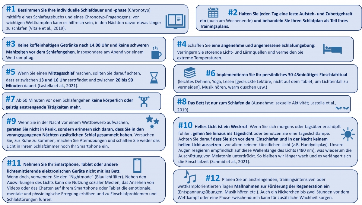 Abbildung 2: Strategien zur Verbesserung der Schlafqualität bei Sportlern.