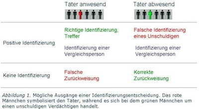 Wahlgegenüberstellungsschema