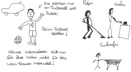 Geschlechterstereotypen. Bild: Tagungsbeitrag des Autors, Universität Osnabrück, 2010.